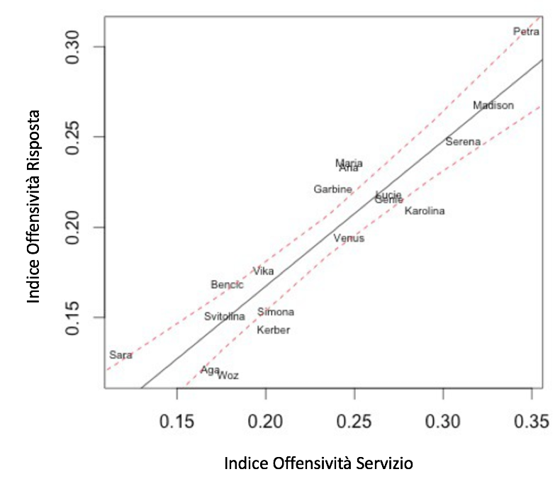 Gioco offensivo femminile_1 - settesei.it