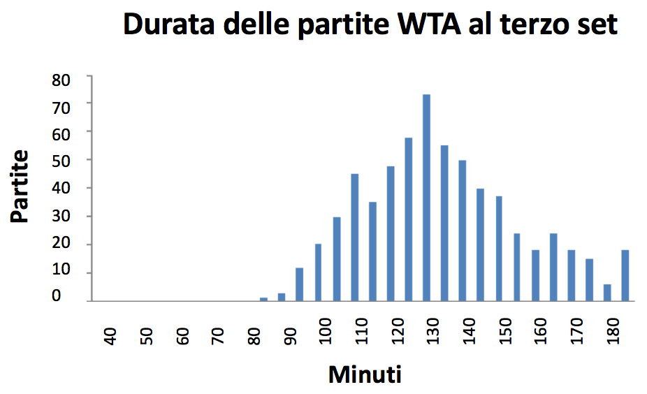 wta-super-tiebreak_2