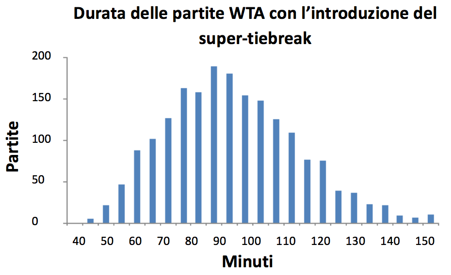 wta-super-tiebreak_3