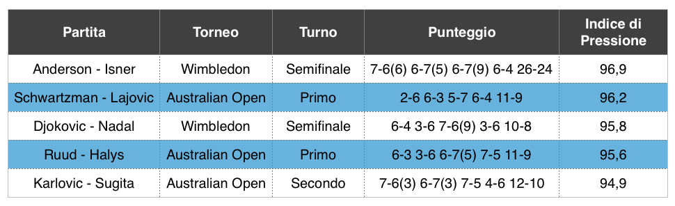 Indice di Pressione per la competitività delle partite 2018_1 - settesei.it