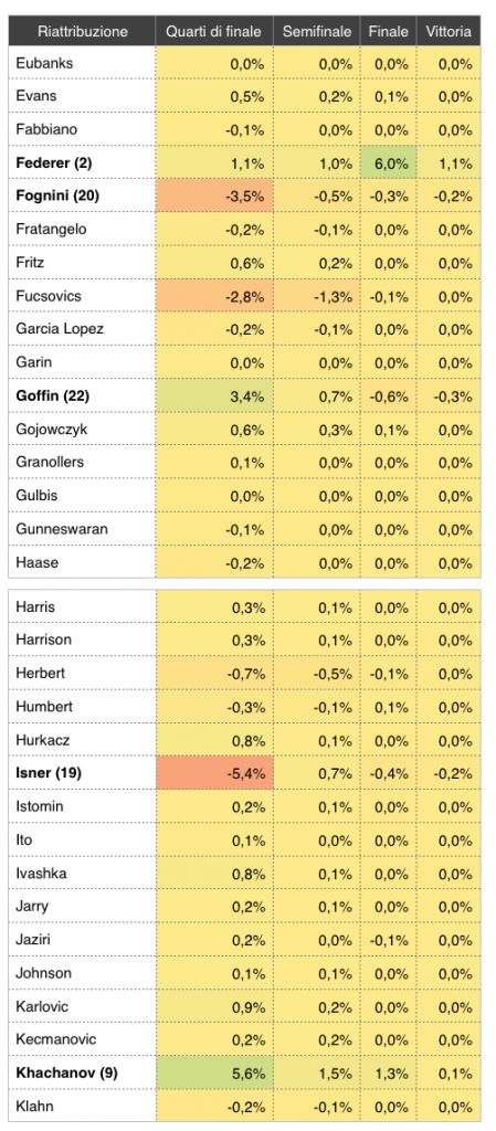 Riattribuzione del tabellone degli Australian Open 2019_2 - settesei.it