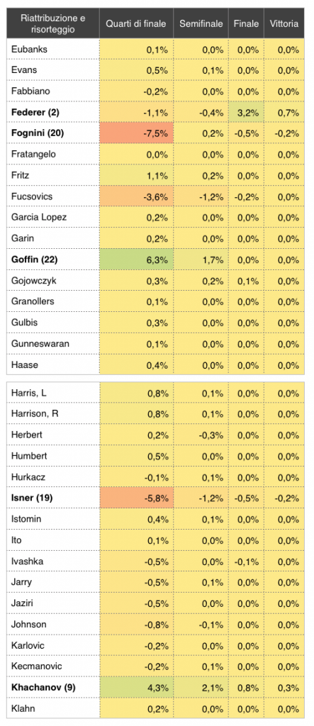 Riattribuzione del tabellone degli Australian Open 2019_6 - settesei.it