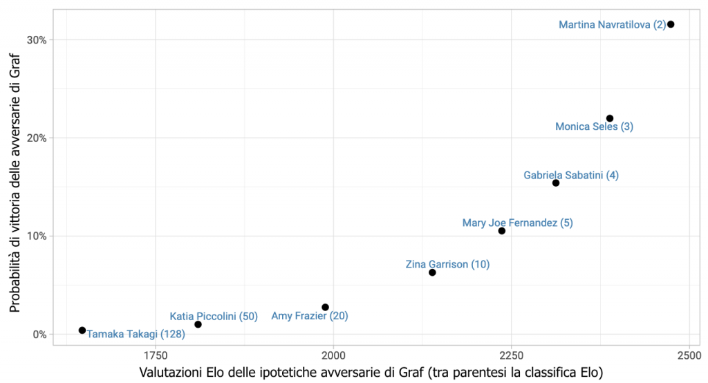 Efficacia delle teste di serie_2 - settesei.it